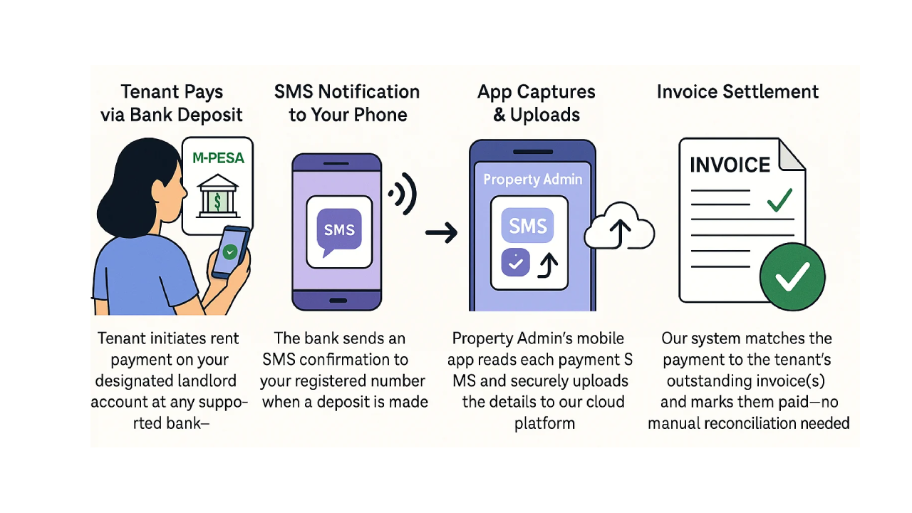 Kayapro360 Bank Deposit Automation