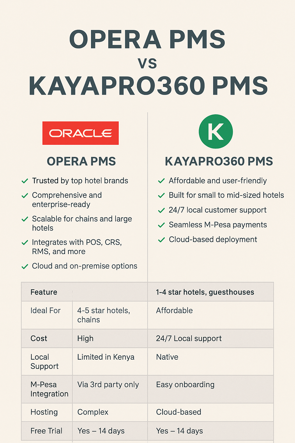  Opera Property Management System