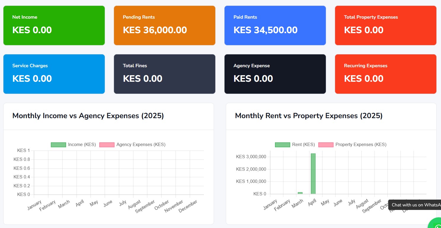 Rental Management System Kenya